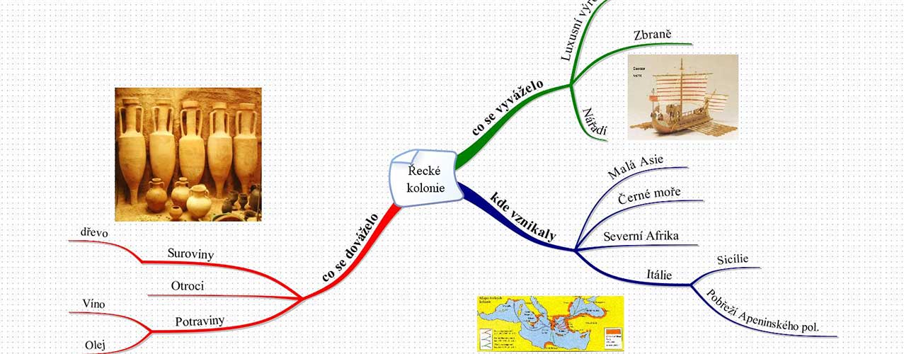 Jak tvořit myšlenkovou mapu ve vyučování?